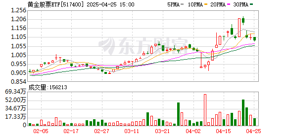 全国最大的配资公司 央行再度出手 黄金如何选择方向？短期将进入高波动阶段