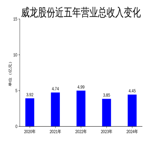 网上配资炒股 威龙股份2024年扭亏为盈, 但2025年一季度业绩下滑