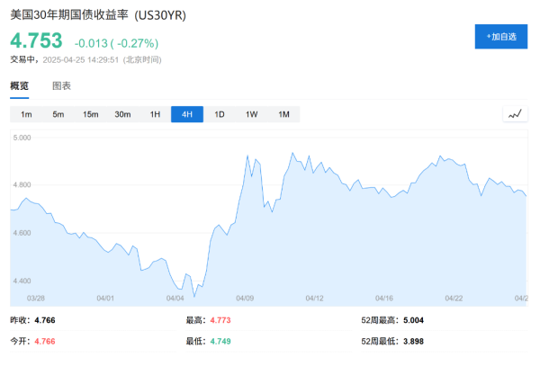 炒股开户公司 特朗普“认怂”，也有“美债义警”的一大份功劳？