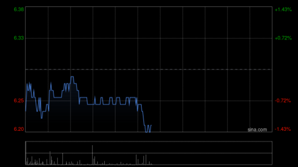 股市策略配资 极兔速递-W5月6日斥资1001.29万港元回购163万股