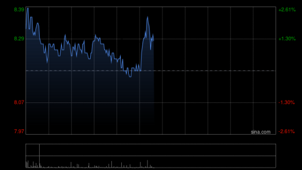 最大的股票配资公司 和铂医药-B5月6日斥资345.8万港元回购40万股
