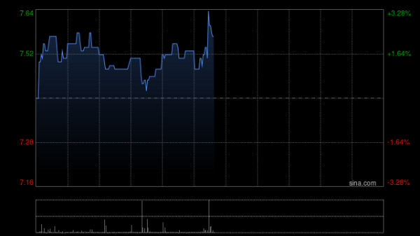 个人场外配资 和誉-B获创始人徐耀昌增持3万股股份