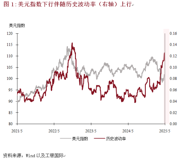 配资知识网站 程实：美元信仰体系的裂痕︱实话世经